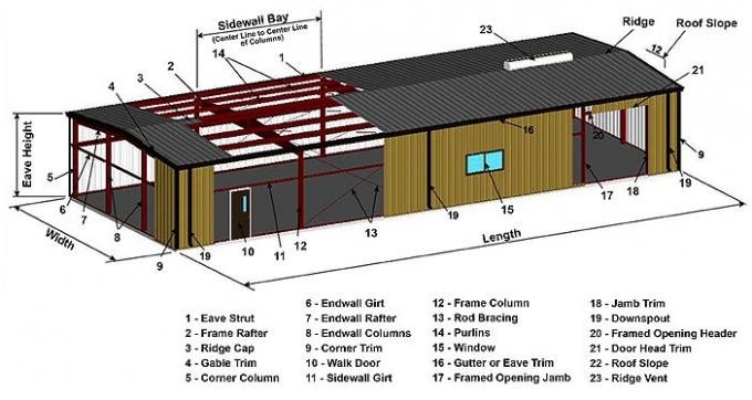 Factory prefabrication, on-site installation, light steel structure