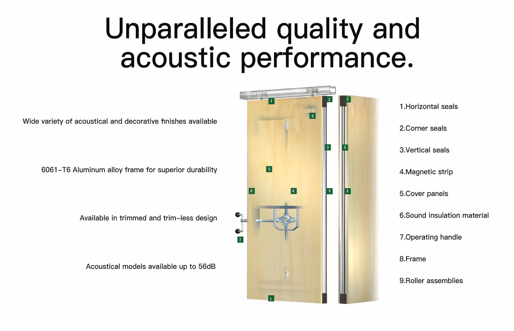 Hotel Soundproof Operable Partition Wall System For Function Meeting Room