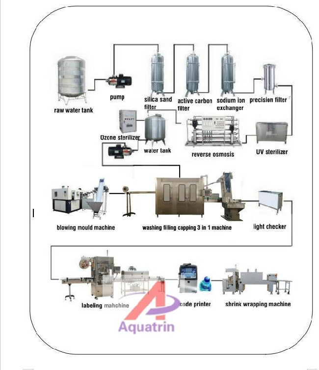 Turnkey Project A To Z Pure Mineral Water Bottling Filling Labeling Packing Machine