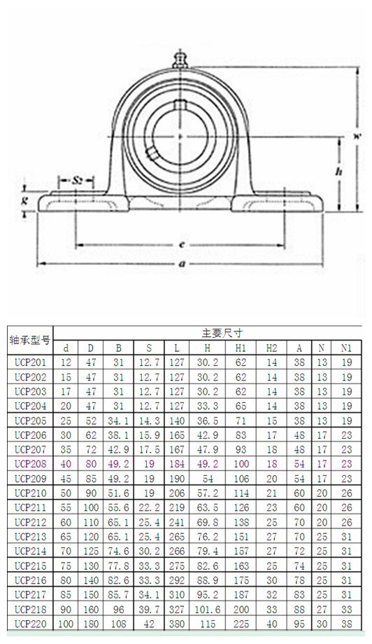 Agricultural Machinery Bearing 25*34.1*14.2MM Chrome Steel Pillow Block Bearing UCP205