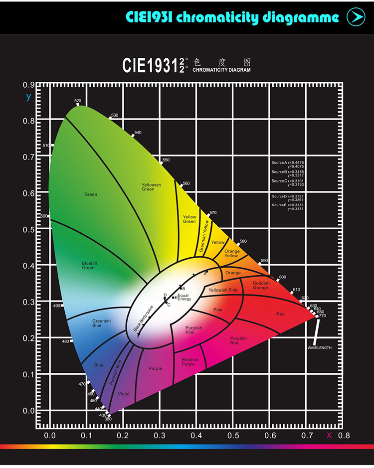 SMD5630 A65 9W led bulb China E27 led light bulb manufacturer