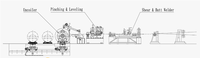 ZTZG OD89-219mm Carbon Steel Pipe Production Line Duct Making Machine