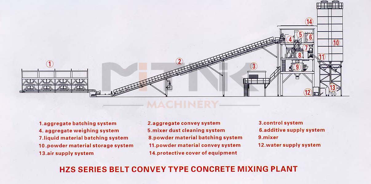 BELT-TYPE-CONCRETE-BATCHING-PLANT-LAYOUT