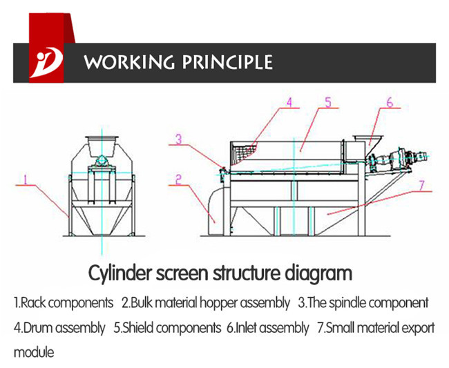 Trommel Sieving Screen Separator For Gold Washing Plants
