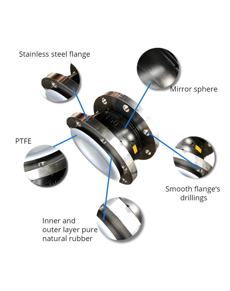 PTFE Lined Single Sphere Rubber Expansion Joint For Flange Connection And Bendable