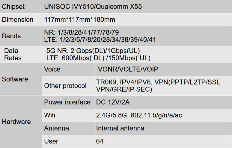 Unlock ZLT X21 CPE 5G Indoor CPE Sub 6GHz NSA+SA Modem 5g Wifi Sim Card Router