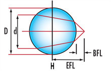 Fiber Coupling Spheres Glass Ball Lens Uncoated Optical Collimating Lens