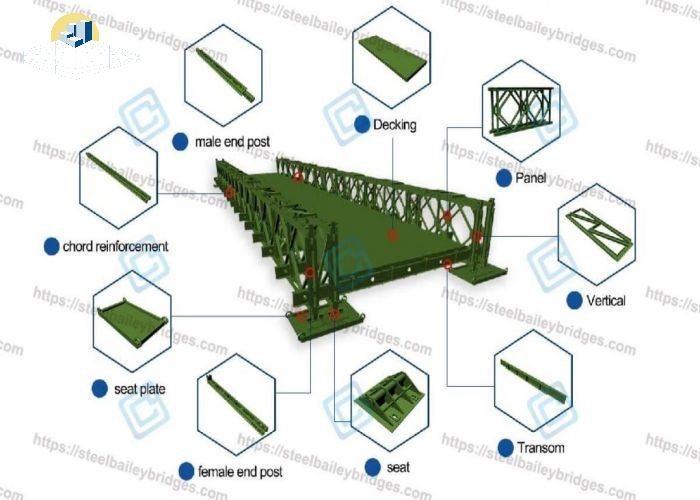 Military Bailey Bridge Army Steel Temporary Bridge