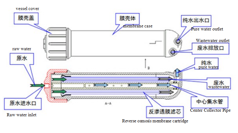 Automatic RO commercial industrial production water supply water filtration
