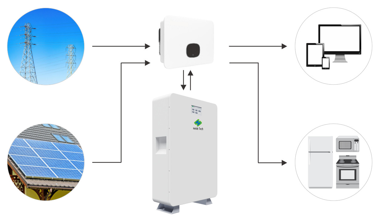 80kg White Home Energy Storage Battery with RS485 Communication Interface