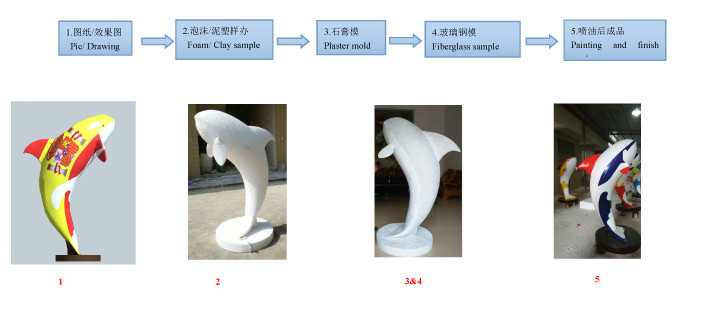 different theme of company mascots logo statue in props and oddities gate exhibition decoration