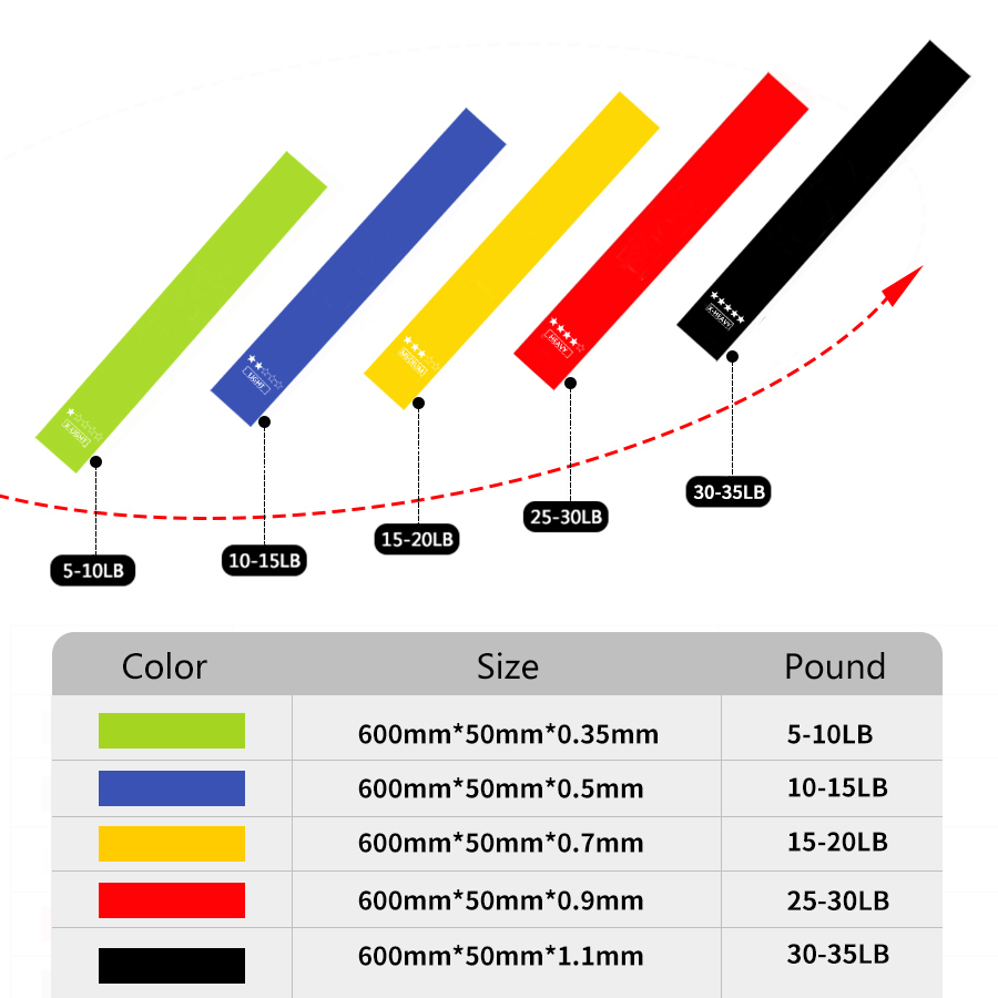 ZHIHUI TPE Silicone Exercise Bands Yoga Resistance Rubber