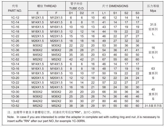 Hydraulic Bite-Type Tube Adapter Straight Fitting 1c/1d 1c-Rn/1d-Rn with Reliable Quality