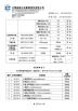 Suzhou Puting household fittings CO.,LTD Certifications