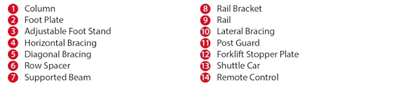 Warehouse Radio Shuttle Rack System Shuttle Pallet Racking Shuttle Rack System