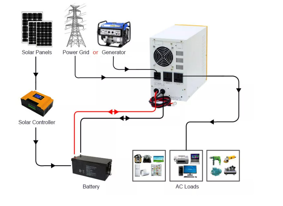 Low Frequency Solar Power Inverter Built In MPPT 40KW Hybrid Vertical Inverter