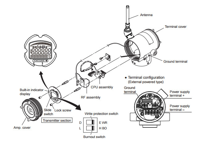 YTA510 Temperature Transmitter 4-20Ma Compact Easy Installation