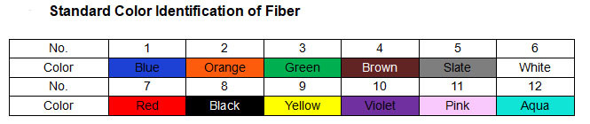 ADSS Fiber Optic Cable High Durability Outdoor Aerial Application for Power telecommunication 1