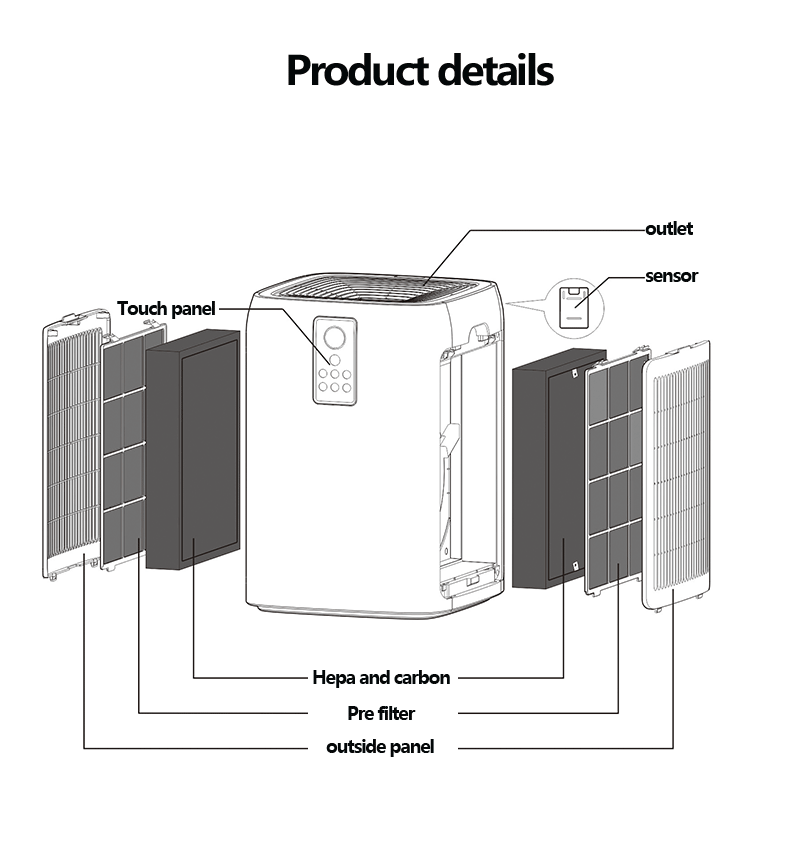 HOMEFISH 2022 Tuya Wifi App Home Appliances UV Hepa Household Oczyszczacz Powietrza Wholesalers Hepa Carbon Filter Air Purifier