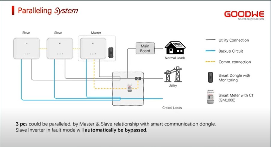 Off Grid Solar Panel Power System DC AC Power Hybrid Solar Inverter