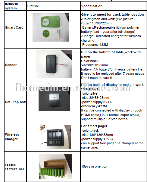 Restaurant table polarization tracker customer desk position tracking system 10tables