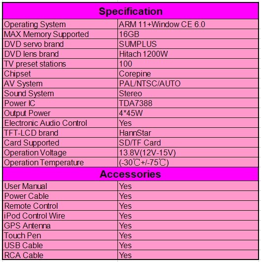 Car sat dvd supplier for Ford Mondeo 2014 with smart TV iPod OCB-9102