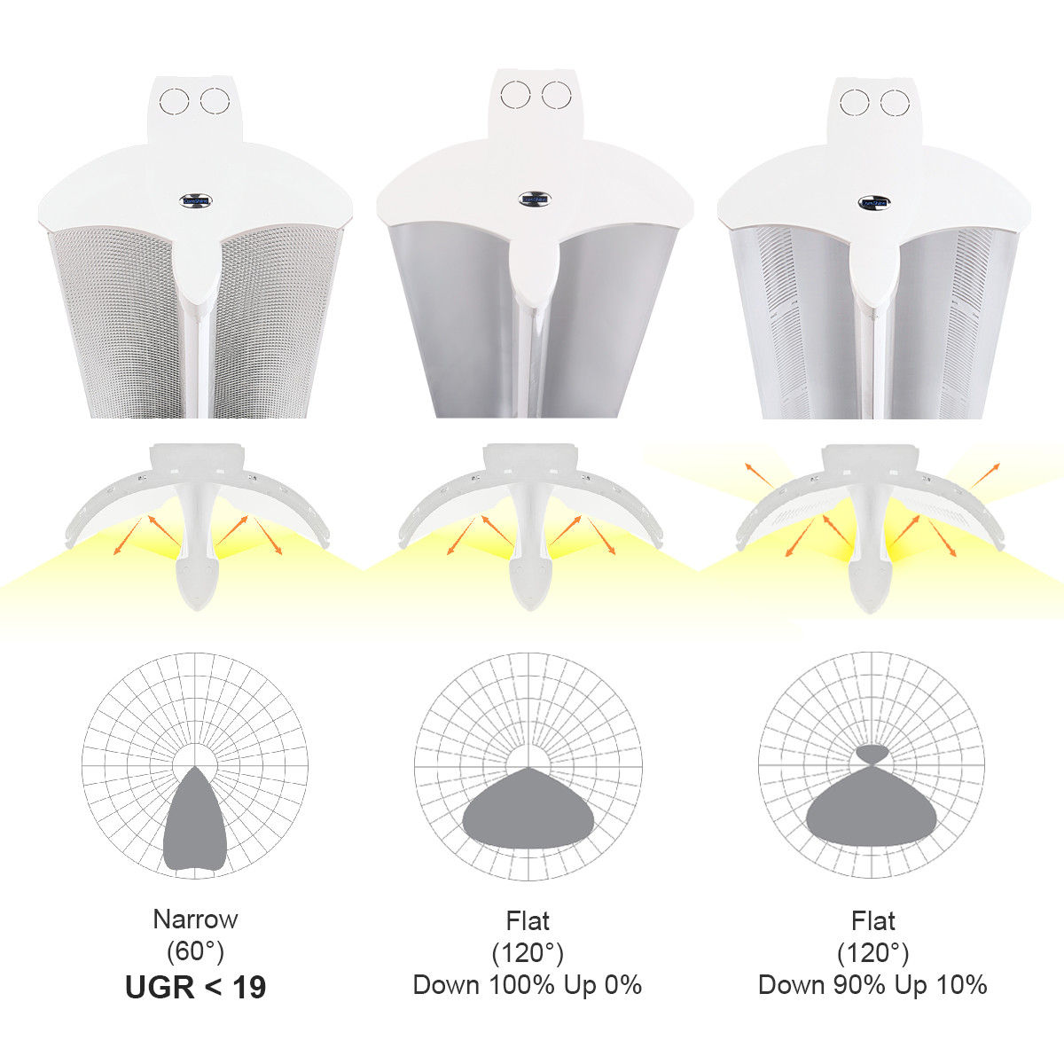 150lm/W Linear Indirect Lighting 95Ra LED Low Bay Light Fixtures