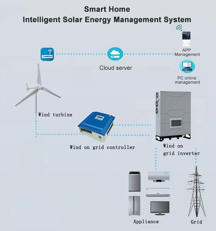 Good 5kw 10kw Wind Power Generation System with 3 Phase AC Permanent-magnet Generator