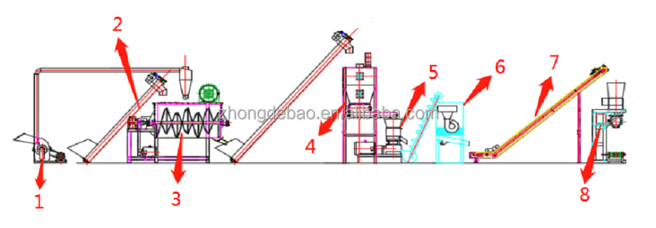 1t/h, 2t/h flat die animal feed production line for chicken feed cattle goat rabbit poultry feed pellet production line