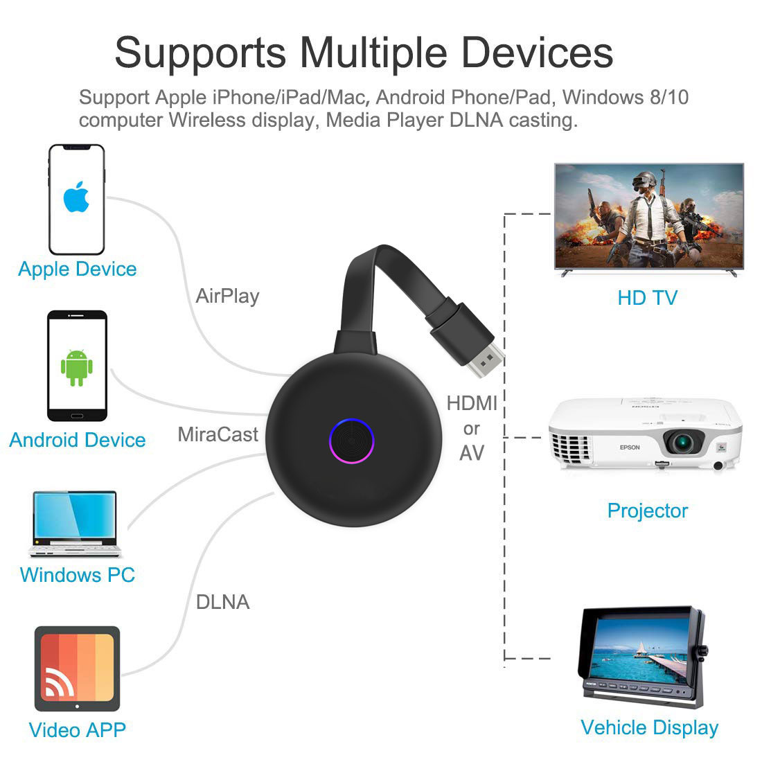 WMV AVS Realtek 8188 WIFI Display Dongle Chromecast Miracast Airplay