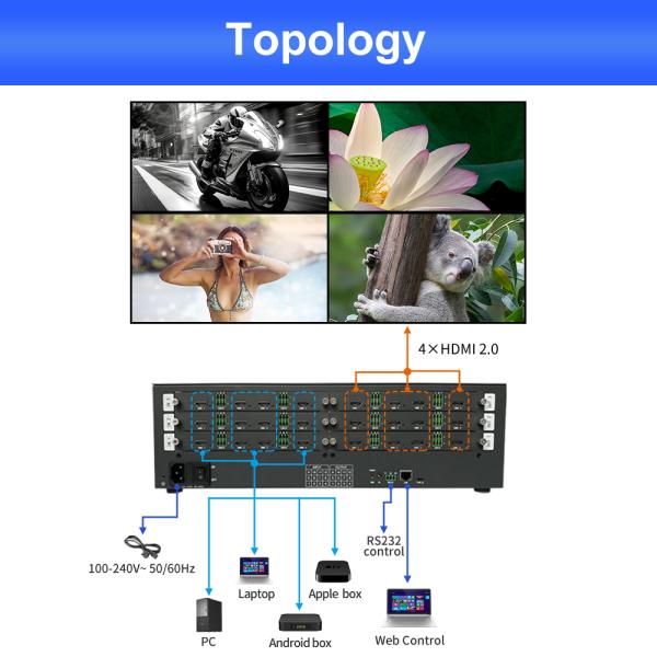 600MHz Highest Pixel Clock Frequency Video Wall Controller for Display 3 Years