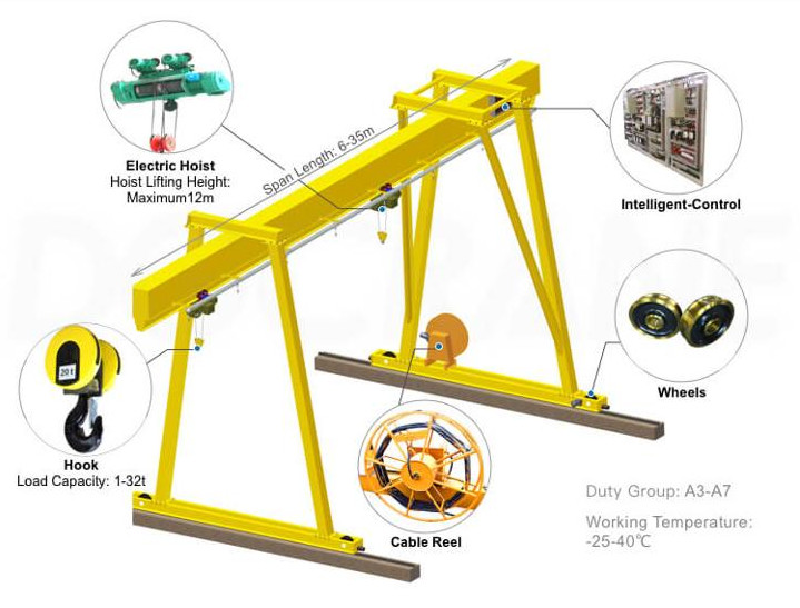 Europe Style 4 Wheel Single Beam Gantry Crane With Wire Rope Hoist