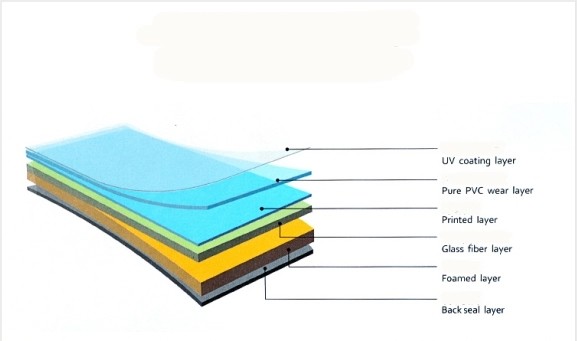Badminton Flooring PVC Sport Court Indoor and Outdoor Sport Flooring