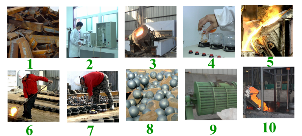 1 inch - 6 inch Cast Iron Grinding Balls 17mm - 150mm Size