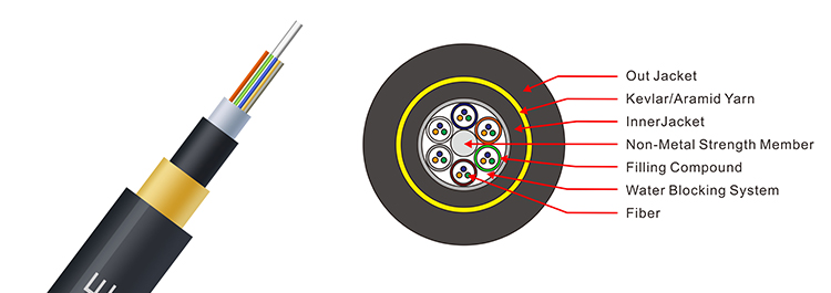 High quality outdoor optical fiber cable Adss fiber optic cable 1Km Price