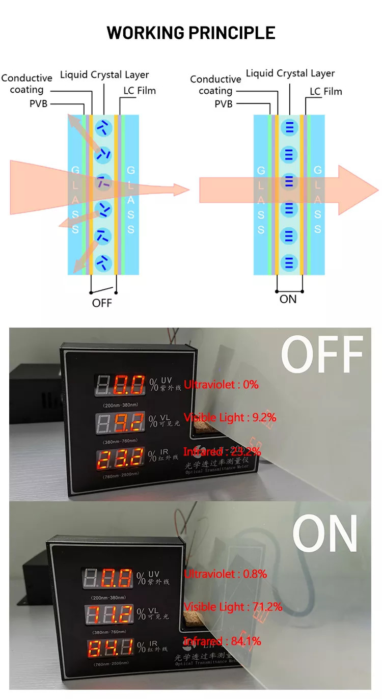 Switchable Smart Glass: Privacy Protection, Soundproof, Safety & UV Blocking