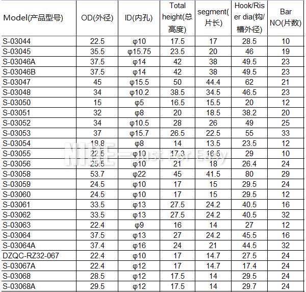 DC motor components collector commutator