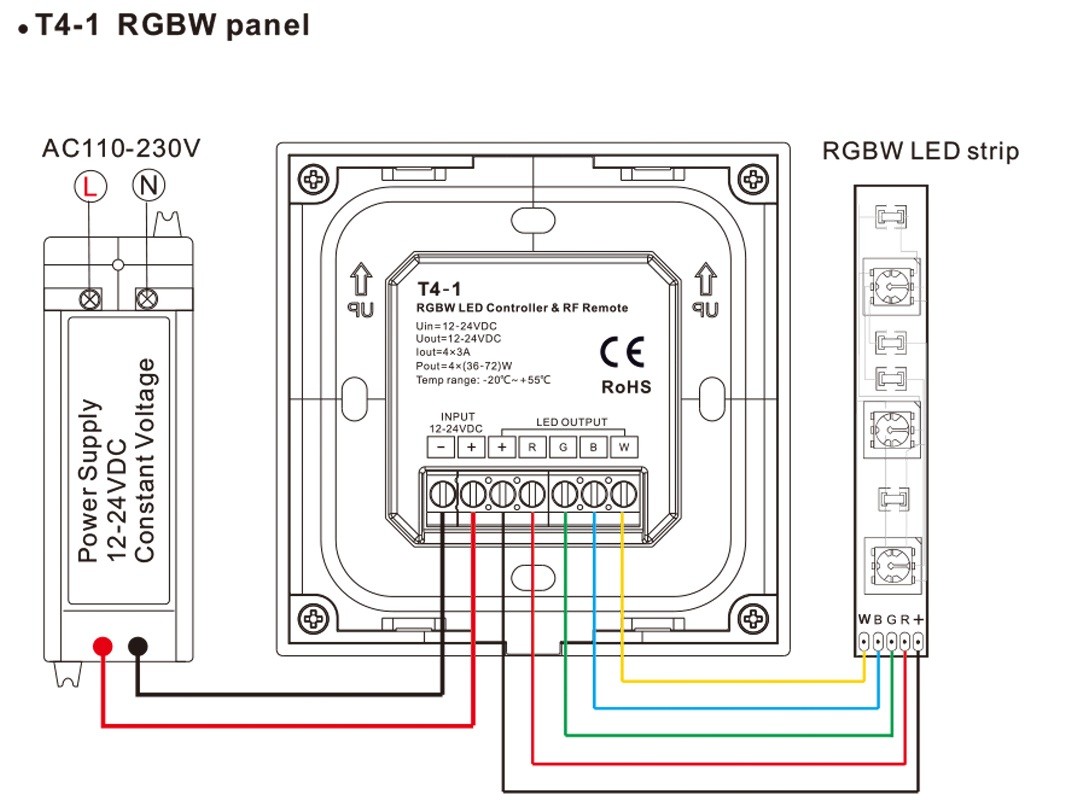 RGBW Wireless Touch Panel Remote Controller For Rgb Led Strip Light