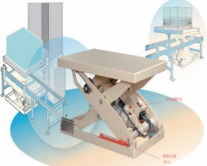 ICR Cleanroom Dustproof 315mm Height Electric Scissor Lift