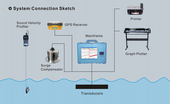 High/Low Frequency Adjustable Digital Water Sounding Depth Finder