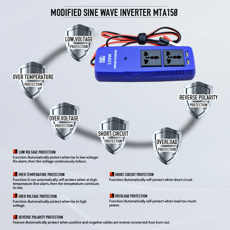 inverters 150W