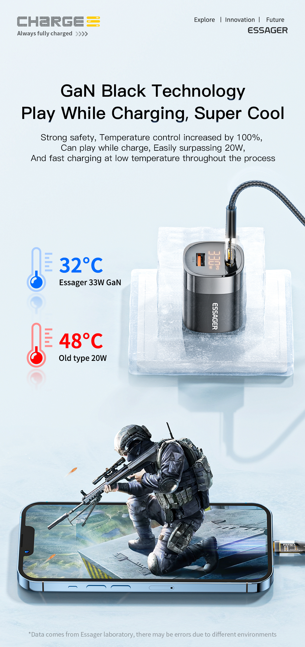 USB A Type C GaN Chargers Mini Fast Charging 33W With Cable EU Standard