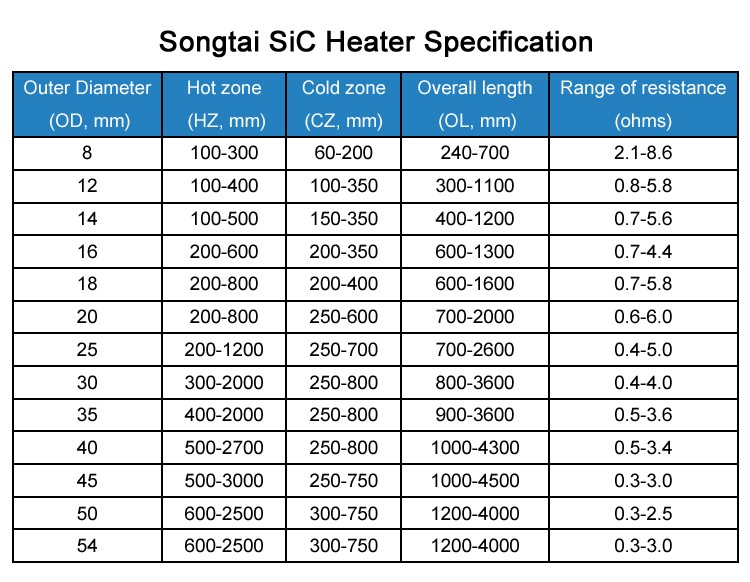 Customization 1600°C Silicon Carbide Heating Elements For Electric Furnace