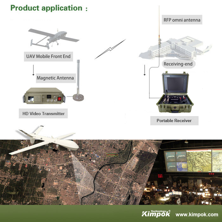 Powerful NLOS Long Range Wireless Video Transmitter with RS232 Data For UAV / Vehicle Transmission FEC 1/2 2/3 3/4 7/8