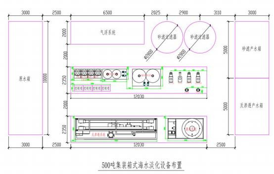 Seawater Desalination Equipment For Container 500m3/d Capacity