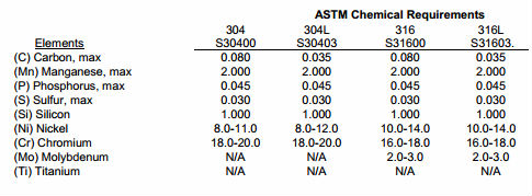 ASTM A270 seamless and welded stainless steel S30403