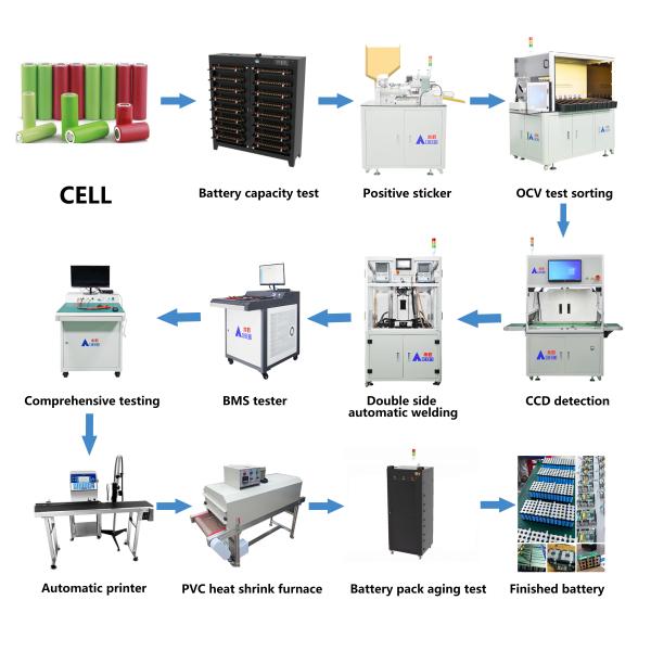 Semi Automatic Battery Pack Assembly Line For Cylindrical Battery Pack Assembly