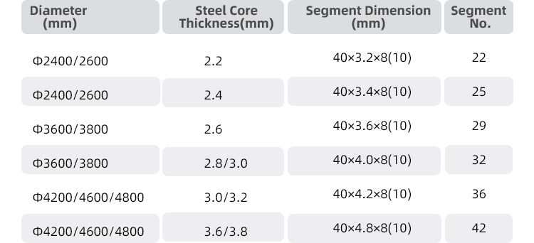 2400mm Diamond Segment for Granite Mining Quarry Machine Shipping FEDEX UPS EMS DHL TNT