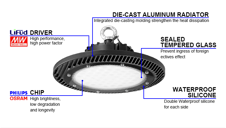 High Lumen IP65 100w Industrial LED High Bay Light