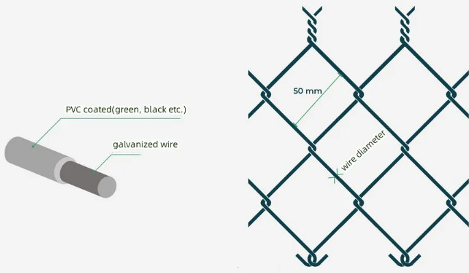 5.0MM Metal Wire Mesh Fencing Durable Chain Link Farm Fence